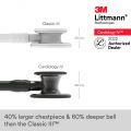 3M Littmann Cardiology IV Stethoscope, Black Tube, Smoke-Finish Chestpiece, Stem and Headset, Special Edition, 6162