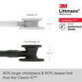 3M Littmann Cardiology IV Stethoscope,  All Black Special Edition, 6163