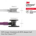 3M Littmann Cardiology IV Stethoscope, Plum Tube, Smoke-Finish Chestpiece, Stem and Headset, Special Edition, 6166