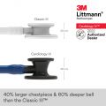 3M Littmann Cardiology IV Stethoscope, Navy Blue Tube, Black-Finish Chestpiece, Stem and Headset, Special Edition, 6168